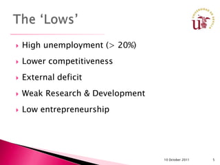    High unemployment (> 20%)
   Lower competitiveness
   External deficit
   Weak Research & Development
   Low entrepreneurship




                                  10 October 2011   5
 