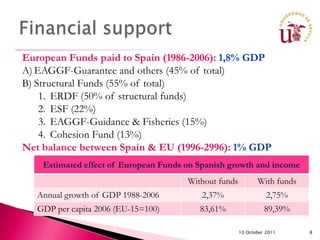 European Funds paid to Spain (1986-2006): 1,8% GDP
A) EAGGF-Guarantee and others (45% of total)
B) Structural Funds (55% of total)
    1. ERDF (50% of structural funds)
    2. ESF (22%)
    3. EAGGF-Guidance & Fisheries (15%)
    4. Cohesion Fund (13%)
Net balance between Spain & EU (1996-2996): 1% GDP
    Estimated effect of European Funds on Spanish growth and income
                                       Without funds          With funds
   Annual growth of GDP 1988-2006          2,37%                  2,75%
   GDP per capita 2006 (EU-15=100)        83,61%                 89,39%

                                                       10 October 2011     8
 