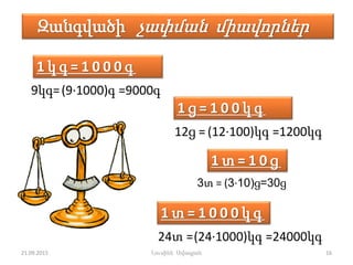 Զանգվածի չափման միավորներ
1 կ գ = 1 0 0 0 գ
1 ց = 1 0 0 կ գ
1 տ = 1 0 ց
1 տ = 1 0 0 0 կ գ
9կգ=(9·1000)գ =9000գ
12ց = (12·100)կգ =1200կգ
24տ =(24·1000)կգ =24000կգ
3տ = (3·10)ց=30ց
21.09.2015 16Լուսինե Ավագյան
 