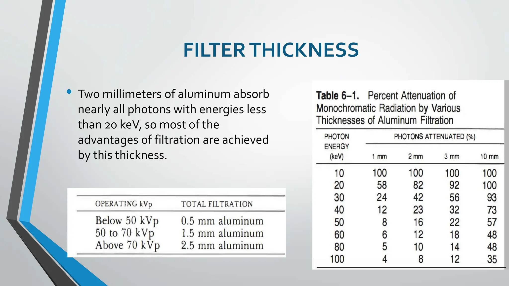 FILTERTHICKNESS
• Two millimeters of aluminum absorb
nearly all photons with energies less
than 20 keV, so most of the
advantages of filtration are achieved
by this thickness.
 