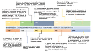 1713 1987 1992 1994 1995
Historia de los Criterios e Indicadores como nuevas herramientas para medir la sustentabilidad
1997 1998 2003 2007 2009
La publicación de Silvicultura Económica
(Sylvicultura Económica) de Hans Carl von
Carlowitz se estableció el principio de
“producción continua de madera” en las
ciencias forestales. Por lo anterior, se
considera esta fecha como el nacimiento
para el término “sostenibilidad”.
El término fue ampliado en el informe Brundtland de la
Comisión Mundial sobre Medio Ambiente y Desarrollo
(WCED, por sus siglas en inglés), considerando
dimensiones ambientales, sociales, económicas y
político-institucionales.
En la conferencia Río en 1992 también se aprobó
una primera estrategia global para los bosques y
varios instrumentos voluntarios dirigidos al
manejo foresta.
Fue también el primer intento de la
política internacional por combinar
desarrollo económico con objetivos de
conservación bajo el principio de
“sustentabilidad”.
Adaptación de la “Declaración de
Santiago” por los países miembros,
confinando los siete criterios (más
67 indicadores correspondientes).
Lanzamiento del proceso como
reacción a los principios
forestales de “Río 1992”.
Las tendencias y los avances del
manejo forestal sostenible fue
reconocida por el Panel
Intergubernamental sobre los Bosques
y su sucesor, por el Foro de las
Naciones Unidas sobre los Bosques
(UNFF) y por la Organización de las
Naciones Unidas para la Alimentación y
la Agricultura, FAO.
Primeros informes nacionales y
publicación del informe de la
sinopsis forestal.
En Buenos Aires, el grupo de trabajo
aprobó un paquete revisado de
indicadores para los criterios 1-6.
También se acordó el marco conceptual
para el plan estratégico de acción 2009–
2015.
Publicación de las notas técnicas
sobre la implementación del Proceso
de Montreal de C&I (Technical Notes
on Implementation of the Montreal
Process Criteria and Indicators), con
siete principios y 54 indicadores.
Nuevos criterios de la OIMT para
evaluar la ordenación forestal
sostenible..
 