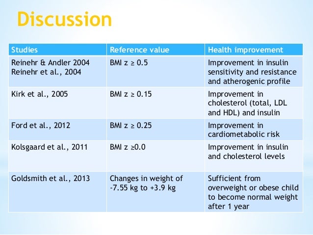 Effectiveness Of Sedentary Behaviour Interventions On Bmi Reduction I