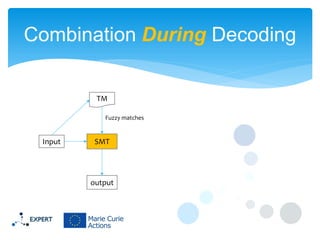 Combination During Decoding
Input
TM
SMT
output
Fuzzy matches
 