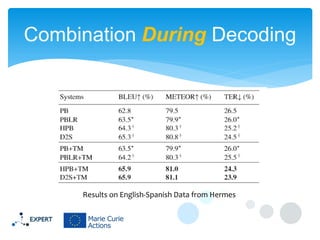 Combination During Decoding
Results on English-Spanish Data from Hermes
 
