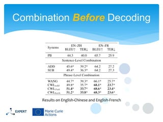 Combination Before Decoding
Results on English-Chinese and English-French
 