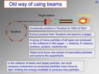 Old way of using beams
Accelerate protons in Tevatron to 100’s of GeV
Extract protons from Tevatron and send to a target.
A spray of many particles of all types are produced
in the collisions in the target – p mesons, K mesons,
photons, protons, neutrons etc.
Select and focus one stream of secondary particles
and send to the experiment.
Tevatron
Target station Experiment
In the collision of beam and target particles, we must
conserve momentum so produced particles must move to
right, limiting the energy available to produce new particles.
28
 