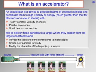 What is an accelerator?
An accelerator is a device to produce beams of charged particles and
accelerate them to high velocity or energy (much greater than that for
electrons or nuclei in atoms) with:
 Nearly constant velocity or energy
 Parallel trajectories
 Small beam cross section
and to deliver these particles to a target where they scatter from the
target constituents and:
 Reveal the structure of the constituents (a microscope)
 Create new particles for study
 Modify the character of the target (e.g. a tumor)
source vacuum tube with force stations target
39
 