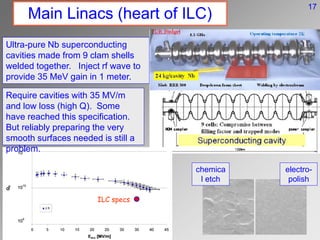 Main Linacs (heart of ILC)
Ultra-pure Nb superconducting
cavities made from 9 clam shells
welded together. Inject rf wave to
provide 35 MeV gain in 1 meter.
Require cavities with 35 MV/m
and low loss (high Q). Some
have reached this specification.
But reliably preparing the very
smooth surfaces needed is still a
problem.
chemica
l etch
electro-
polish
ILC specs
17
 