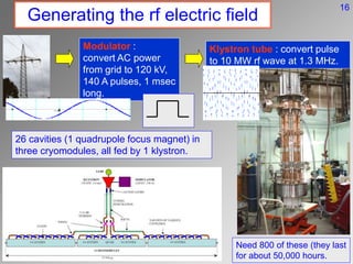 Generating the rf electric field
Need 800 of these (they last
for about 50,000 hours.
Klystron tube : convert pulse
to 10 MW rf wave at 1.3 MHz.
Modulator :
convert AC power
from grid to 120 kV,
140 A pulses, 1 msec
long.
26 cavities (1 quadrupole focus magnet) in
three cryomodules, all fed by 1 klystron.
16
 