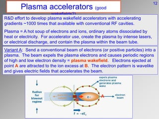 Plasma accelerators (good
wakefields?)
R&D effort to develop plasma wakefield accelerators with accelerating
gradients ~1000 times that available with conventional RF cavities.
Plasma = A hot soup of electrons and ions, ordinary atoms dissociated by
heat or electricity. For accelerator use, create the plasma by intense lasers,
or electrical discharge, and contain the plasma within the beam tube.
Variant A: Send a conventional beam of electrons (or positive particles) into a
plasma. The beam expels the plasma electrons and causes periodic regions
of high and low electron density = plasma wakefield. Electrons ejected at
point A are attracted to the ion excess at B. The electron pattern is wavelike
and gives electric fields that accelerates the beam.
A
B
12
 