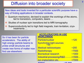Diffusion into broader society
New ideas and tools invented for a particular scientific purpose have a
way of finding applications in broader contexts.
 Quantum mechanics, devised to explain the workings of the atoms,
led to transistors, computers, lasers …
 Studies of nuclear spin transitions led to MRI tomography
 Superconductivity led to high field magnets, train levitation, cryo-
treatments …
So it has been for particle
accelerators. The ability of
high energy particle beams to
probe small structures and
create new forms of matter now
find use elsewhere:
ACCELERATORS IN USE
WORLDWIDE
Particle/nuclear ~120
Synchroton light sources
~50
Medical radioisotopes ~200
Radiotherapy ~7500
Biomedical research ~1000
Industrial processing/R&D >1500
Ion implantation etc. >7000
9
 