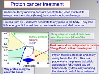 Most proton dose is deposited in the shar
"Bragg Peak", with no dose beyond
X-rays deposit most of their dose
near the surface (skin) of the
patient
Vary proton energy to
cover the tumor
Proton cancer treatment
Traditional X-ray radiation does not penetrate far, loses much of its
energy near the surface (burns), has broad spectrum of energy.
Protons from 50 – 200 MeV penetrate to any place in the body. They lose
little energy until the last few cm, so dose is concentrated on tumor.
Proton facilities are large and costly
– only two in the US. This is a
place where the plasma wakefield
acceleration R&D could pay off
handsomely by drastically reducing
the size and cost of the accelerator.
6
 