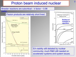 Proton beam induced nuclear
reactors
EA viability still debated by nuclear
community; much R&D still needed on
accelerator systems and system issues.
Breeder reactions are subcritical – k factor ~ 0.98
(safe).
Buildup of
isotopes in
operation.
Fission products are relatively short lived.
3
 