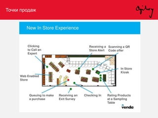 Точки продаж
 