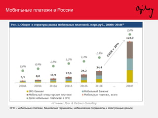 Мобильные платежи в России
ЭПС - мобильные платежи, банковские терминалы, небанковские терминалы и электронные деньги
 