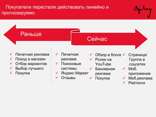 Покупатели перестали действовать линейно и
прогнозируемо
Раньше
Сейчас
 Печатная реклама
 Поход в магазин
 Отбор вариантов
 Выбор лучшего
 Покупка
 Печатная
реклама
 Поисковые
системы
 Яндекс Маркет
 Отзывы
 Обзор в блоге
 Ролик на
YouTube
 Баннерная
реклама
 Покупка
 Страница/
Группа в
соцсетях
 Моб.
приложение
 Моб.реклама
 Рейтинги
 