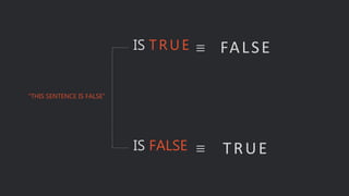 “THIS SENTENCE IS FALSE”
IS FALSE
IS TRUE ≡
≡
FALSE
TRUE
 