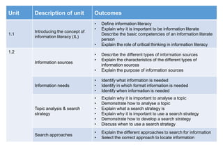 The information literacy journey of TUT | PPTX
