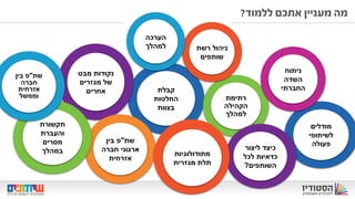 ‫קבלת‬
‫החלטות‬
‫בצוות‬
‫מודלים‬
‫לשיתופי‬
‫פעולה‬
‫רתימת‬
‫הקהילה‬
‫למהלך‬
‫נקודות‬‫מבט‬
‫מגזרים‬ ‫של‬
‫אחרים‬
‫שת‬"‫פ‬‫בין‬
‫חברה‬ ‫ארגוני‬
‫אזרחית‬
‫תקשורת‬
‫והעברת‬
‫מסרים‬
‫במהלך‬
‫שת‬"‫פ‬‫בין‬
‫חברה‬
‫אזרחית‬
‫וממשל‬
‫כיצד‬‫ליצור‬
‫כדאיות‬‫לכל‬
‫השותפים‬?
‫ניתוח‬
‫השדה‬
‫החברתי‬
‫מתודולוגיות‬
‫מגזרית‬ ‫תלת‬
‫ללמוד‬ ‫אתכם‬ ‫מעניין‬ ‫מה‬?
‫רשת‬ ‫ניהול‬
‫שותפים‬
‫הערכה‬
‫למהלך‬
 