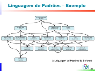 Linguagem de Padrões – Exemplo




                 A Linguagem de Padrões de Borchers


                                                 28
 