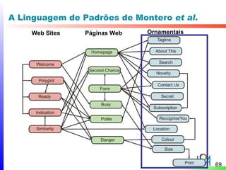 A Linguagem de Padrões de Montero et al.
    Web Sites   Páginas Web   Ornamentais




                                            69
 