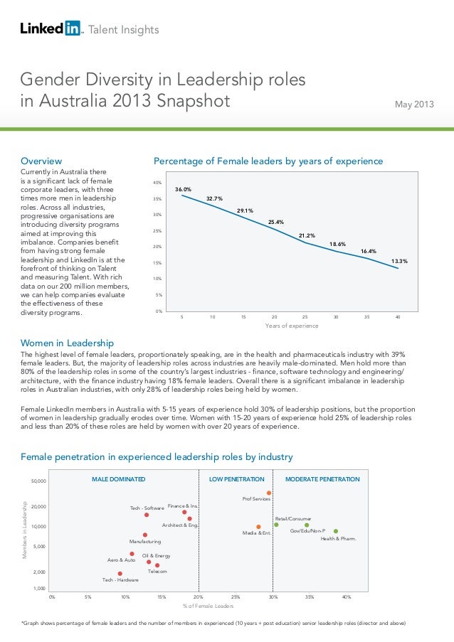 Talent InsightsGender Diversity in Leadership rolesin Australia 2013 SnapshotWomen in LeadershipThe highest level of femal...