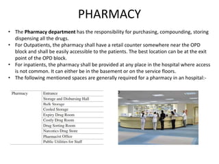 PHARMACY
• The Pharmacy department has the responsibility for purchasing, compounding, storing
dispensing all the drugs.
• For Outpatients, the pharmacy shall have a retail counter somewhere near the OPD
block and shall be easily accessible to the patients. The best location can be at the exit
point of the OPD block.
• For inpatients, the pharmacy shall be provided at any place in the hospital where access
is not common. It can either be in the basement or on the service floors.
• The following mentioned spaces are generally required for a pharmacy in an hospital:-
 