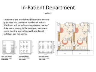 In-Patient Department
WARD
Location of the ward should be such to ensure
quietness and to control number of visitors
Ward unit will include nursing station, doctors’
duty room, pantry, isolation room, treatment
room, nursing store along with wards and
toilets as per the norms.
 