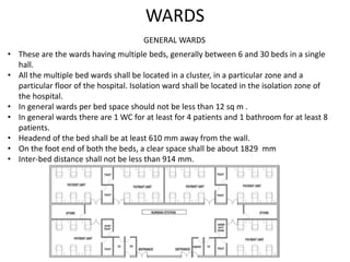 WARDS
GENERAL WARDS
• These are the wards having multiple beds, generally between 6 and 30 beds in a single
hall.
• All the multiple bed wards shall be located in a cluster, in a particular zone and a
particular floor of the hospital. Isolation ward shall be located in the isolation zone of
the hospital.
• In general wards per bed space should not be less than 12 sq m .
• In general wards there are 1 WC for at least for 4 patients and 1 bathroom for at least 8
patients.
• Headend of the bed shall be at least 610 mm away from the wall.
• On the foot end of both the beds, a clear space shall be about 1829 mm
• Inter-bed distance shall not be less than 914 mm.
 