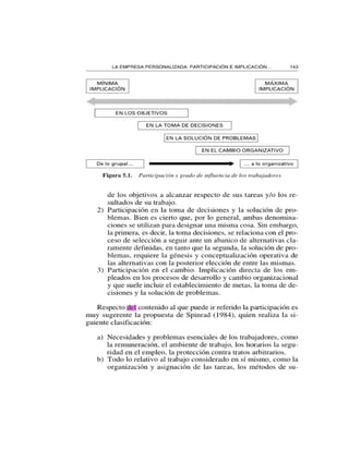 Lib. empresas y personas