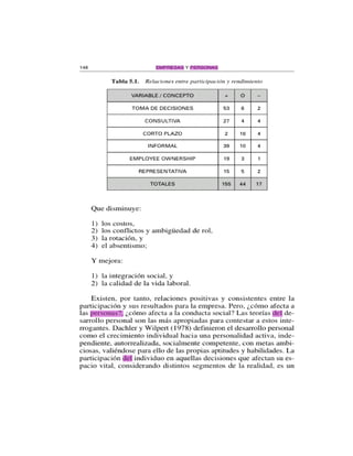 Lib. empresas y personas