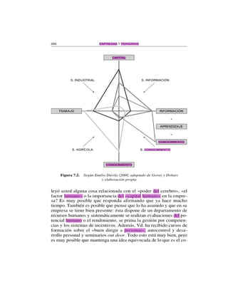 Lib. empresas y personas