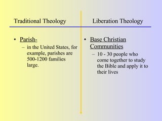 Theological Examples Lib Theology Ppt | PPT