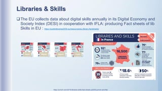 New trends in Libraries with IT, AI & i4.0 | PPTX