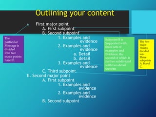 LIB300_Formats for Letters and Memos W2_S1.pptx