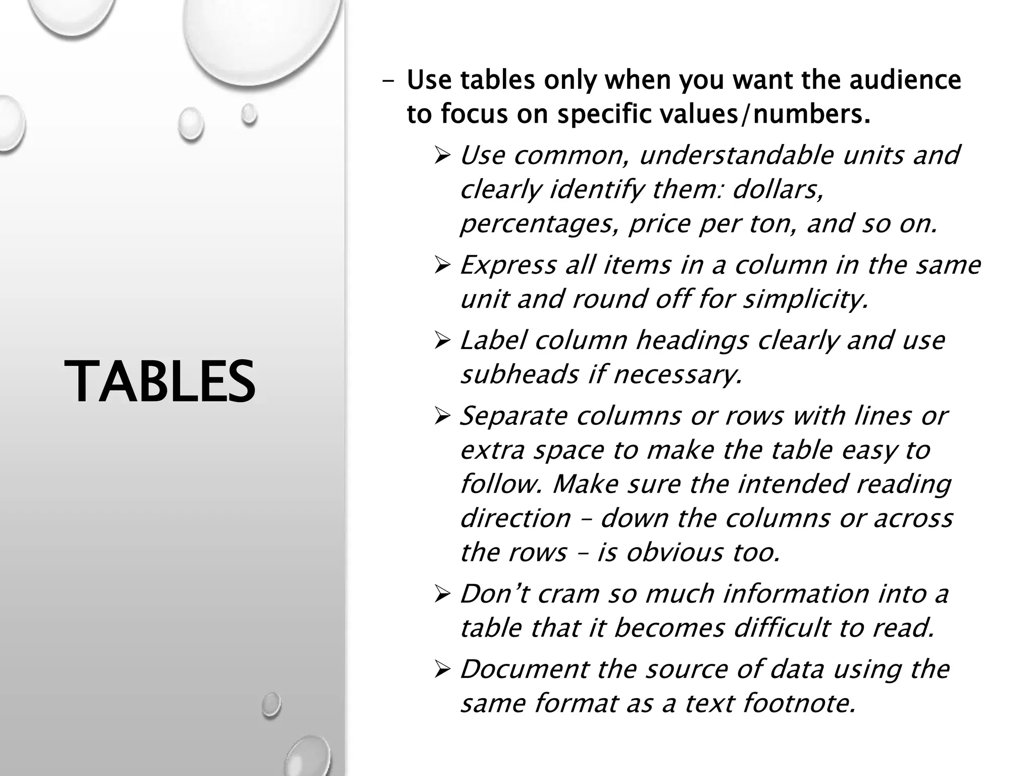 TABLES
- Use tables only when you want the audience
to focus on specific values/numbers.
 Use common, understandable units and
clearly identify them: dollars,
percentages, price per ton, and so on.
 Express all items in a column in the same
unit and round off for simplicity.
 Label column headings clearly and use
subheads if necessary.
 Separate columns or rows with lines or
extra space to make the table easy to
follow. Make sure the intended reading
direction – down the columns or across
the rows – is obvious too.
 Don’t cram so much information into a
table that it becomes difficult to read.
 Document the source of data using the
same format as a text footnote.
 