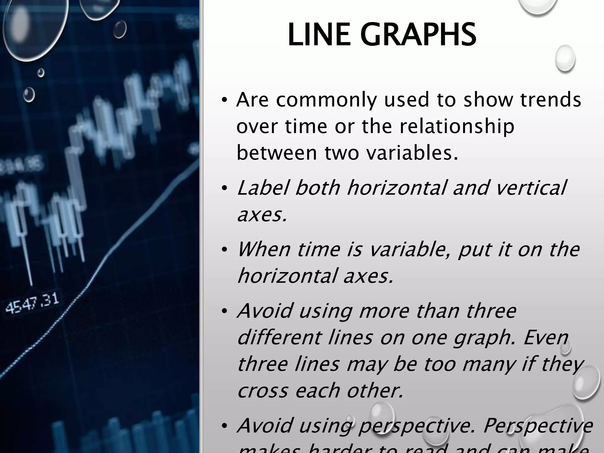 LINE GRAPHS
• Are commonly used to show trends
over time or the relationship
between two variables.
• Label both horizontal and vertical
axes.
• When time is variable, put it on the
horizontal axes.
• Avoid using more than three
different lines on one graph. Even
three lines may be too many if they
cross each other.
• Avoid using perspective. Perspective
 