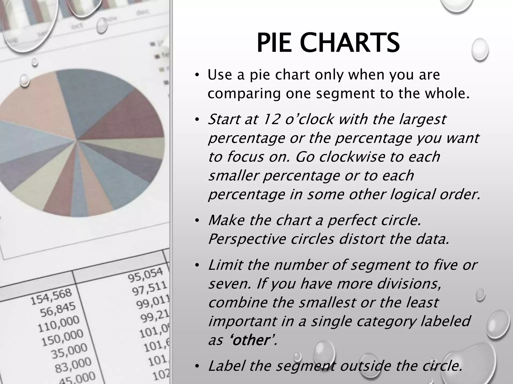 PIE CHARTS
• Use a pie chart only when you are
comparing one segment to the whole.
• Start at 12 o’clock with the largest
percentage or the percentage you want
to focus on. Go clockwise to each
smaller percentage or to each
percentage in some other logical order.
• Make the chart a perfect circle.
Perspective circles distort the data.
• Limit the number of segment to five or
seven. If you have more divisions,
combine the smallest or the least
important in a single category labeled
as ‘other’.
• Label the segment outside the circle.
 