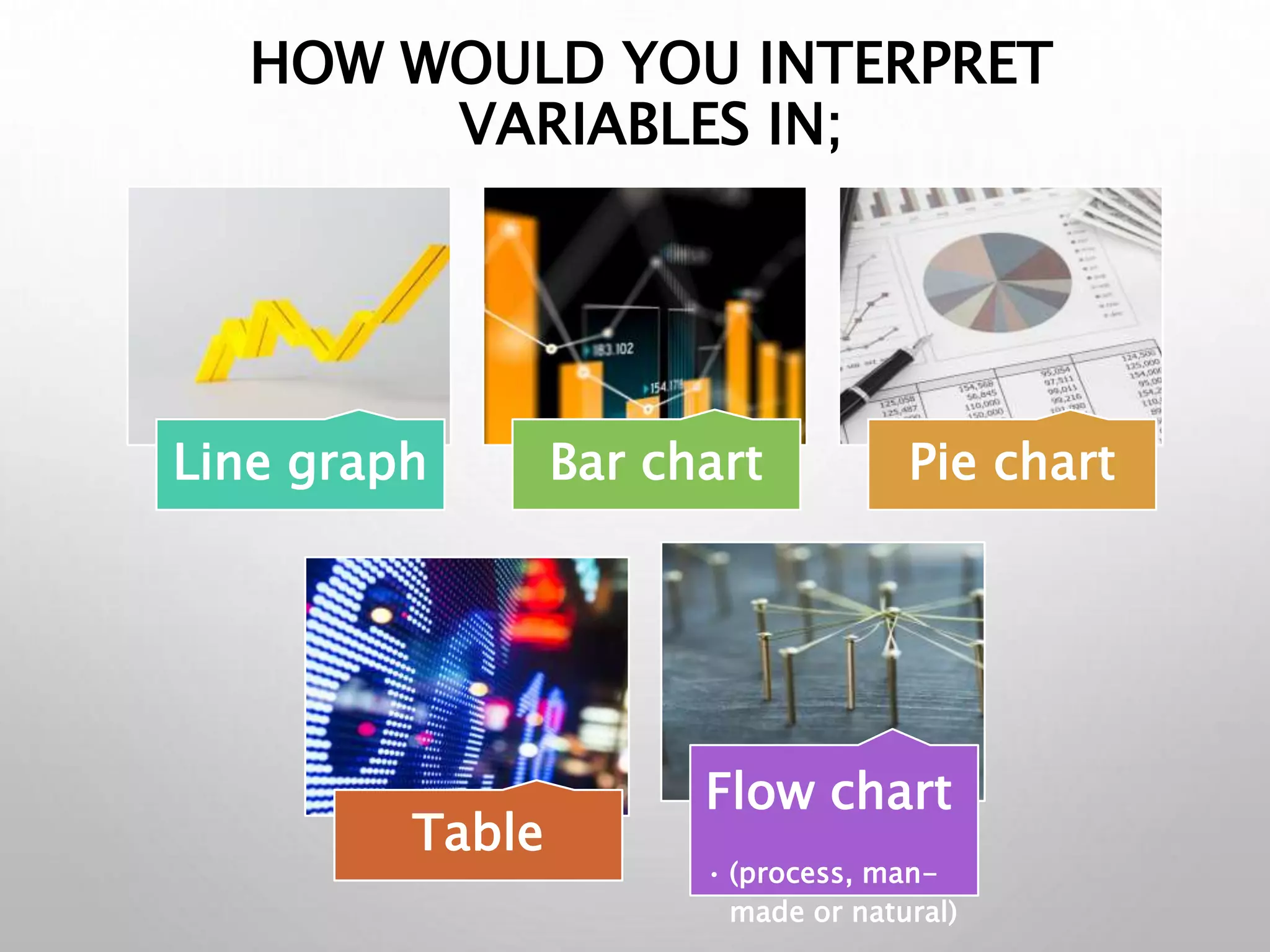 HOW WOULD YOU INTERPRET
VARIABLES IN;
Line graph Bar chart Pie chart
Table
Flow chart
• (process, man-
made or natural)
 
