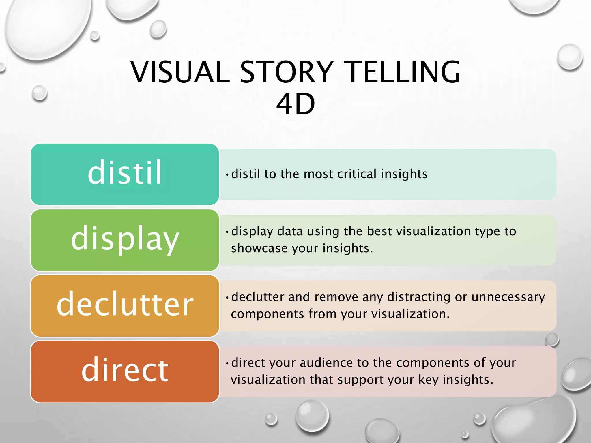 VISUAL STORY TELLING
4D
•distil to the most critical insights
distil
•display data using the best visualization type to
showcase your insights.
display
•declutter and remove any distracting or unnecessary
components from your visualization.
declutter
•direct your audience to the components of your
visualization that support your key insights.
direct
 