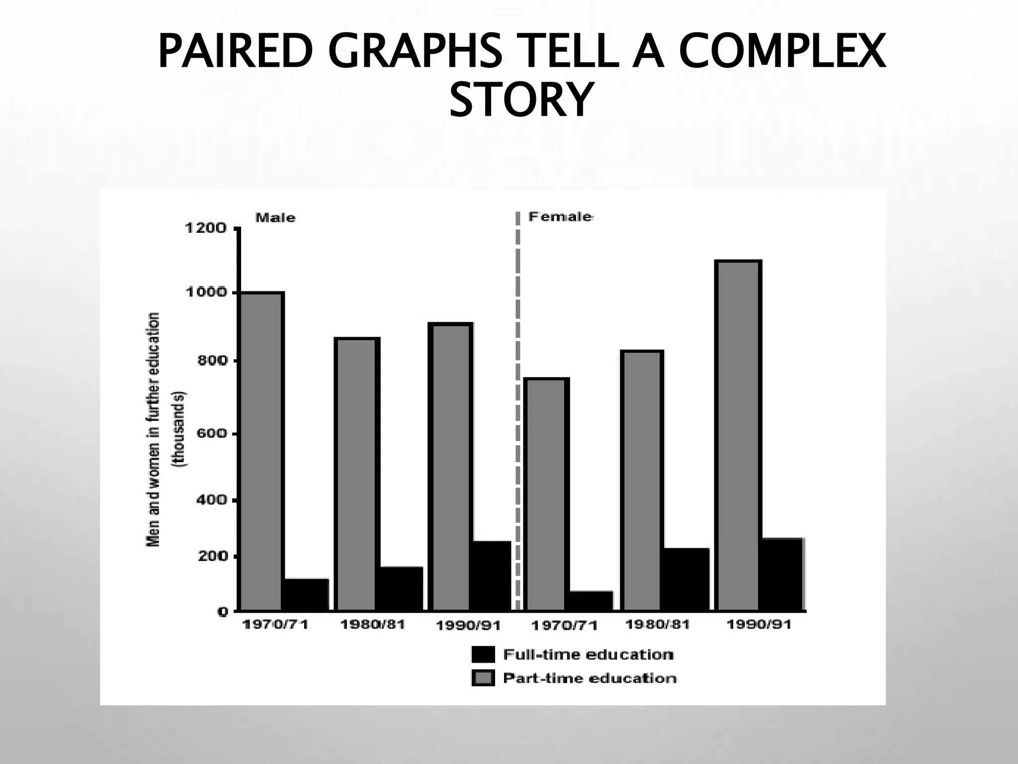 PAIRED GRAPHS TELL A COMPLEX
STORY
 