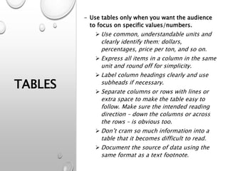 TABLES
- Use tables only when you want the audience
to focus on specific values/numbers.
 Use common, understandable units and
clearly identify them: dollars,
percentages, price per ton, and so on.
 Express all items in a column in the same
unit and round off for simplicity.
 Label column headings clearly and use
subheads if necessary.
 Separate columns or rows with lines or
extra space to make the table easy to
follow. Make sure the intended reading
direction – down the columns or across
the rows – is obvious too.
 Don’t cram so much information into a
table that it becomes difficult to read.
 Document the source of data using the
same format as a text footnote.
 