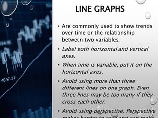 LINE GRAPHS
• Are commonly used to show trends
over time or the relationship
between two variables.
• Label both horizontal and vertical
axes.
• When time is variable, put it on the
horizontal axes.
• Avoid using more than three
different lines on one graph. Even
three lines may be too many if they
cross each other.
• Avoid using perspective. Perspective
 