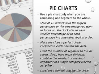 PIE CHARTS
• Use a pie chart only when you are
comparing one segment to the whole.
• Start at 12 o’clock with the largest
percentage or the percentage you want
to focus on. Go clockwise to each
smaller percentage or to each
percentage in some other logical order.
• Make the chart a perfect circle.
Perspective circles distort the data.
• Limit the number of segment to five or
seven. If you have more divisions,
combine the smallest or the least
important in a single category labeled
as ‘other’.
• Label the segment outside the circle.
 