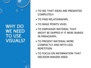 WHY DO
WE NEED
TO USE
VISUALS?
TO SEE THAT IDEAS ARE PRESENTED
COMPLETELY
TO FIND RELATIONSHIPS.
TO MAKE POINTS VIVID.
TO EMPHASIZE MATERIAL THAT
MIGHT BE SKIPPED IF IT WERE BURIED
IN PARAGRAPH.
TO PRESENT MATERIAL MORE
COMPACTLY AND WITH LESS
REPETITION
TO FOCUS ON INFORMATION THAT
DECISION MAKERS NEED.
 