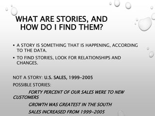WHAT ARE STORIES, AND
HOW DO I FIND THEM?
 A STORY IS SOMETHING THAT IS HAPPENING, ACCORDING
TO THE DATA.
 TO FIND STORIES, LOOK FOR RELATIONSHIPS AND
CHANGES.
NOT A STORY: U.S. SALES, 1999-2005
POSSIBLE STORIES:
FORTY PERCENT OF OUR SALES WERE TO NEW
CUSTOMERS
GROWTH WAS GREATEST IN THE SOUTH
SALES INCREASED FROM 1999-2005
 