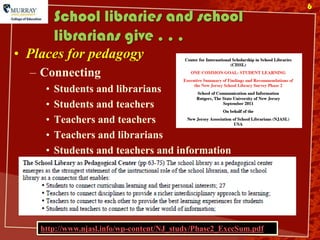 6
         School libraries and school
         librarians give . . .
• Places for pedagogy
  – Connecting
     •   Students and librarians
     •   Students and teachers
     •   Teachers and teachers
     •   Teachers and librarians
     •   Students and teachers and information




    http://www.njasl.info/wp-content/NJ_study/Phase2_ExecSum.pdf
 