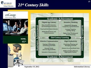 17

21st Century Skills




    September 15, 2012   Information Literacy
 