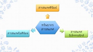 ทรัพยากร
สารสนเทศ
สารสนเทศตีพิมพ์
สารสนเทศ
อิเล็กทรอนิกส์
สารสนเทศไม่ตีพิมพ์
 