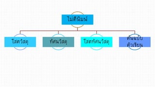 ไม่ตีพิมพ์
ไม่ตีพิมพ์
โสตวัสดุ
โสตวัสดุ ทัศนวัสดุ
ทัศนวัสดุ โสตทัศนวัสดุ
โสตทัศนวัสดุ ต้นฉบับ
ตัวเขียน
ต้นฉบับ
ตัวเขียน
 